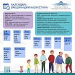 Полезные советы от Президентской клиники. Календарь вакцинации Казахстана