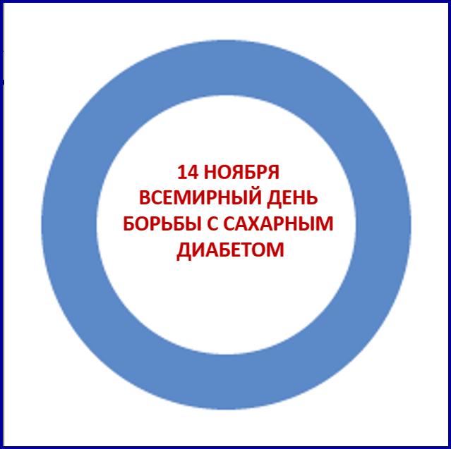 14 НОЯБРЯ ВСЕМИРНЫЙ ДЕНЬ БОРЬБЫ С САХАРНЫМ ДИАБЕТОМ. Что изменилось в диспансеризации пациентов с СД В Казахстане.